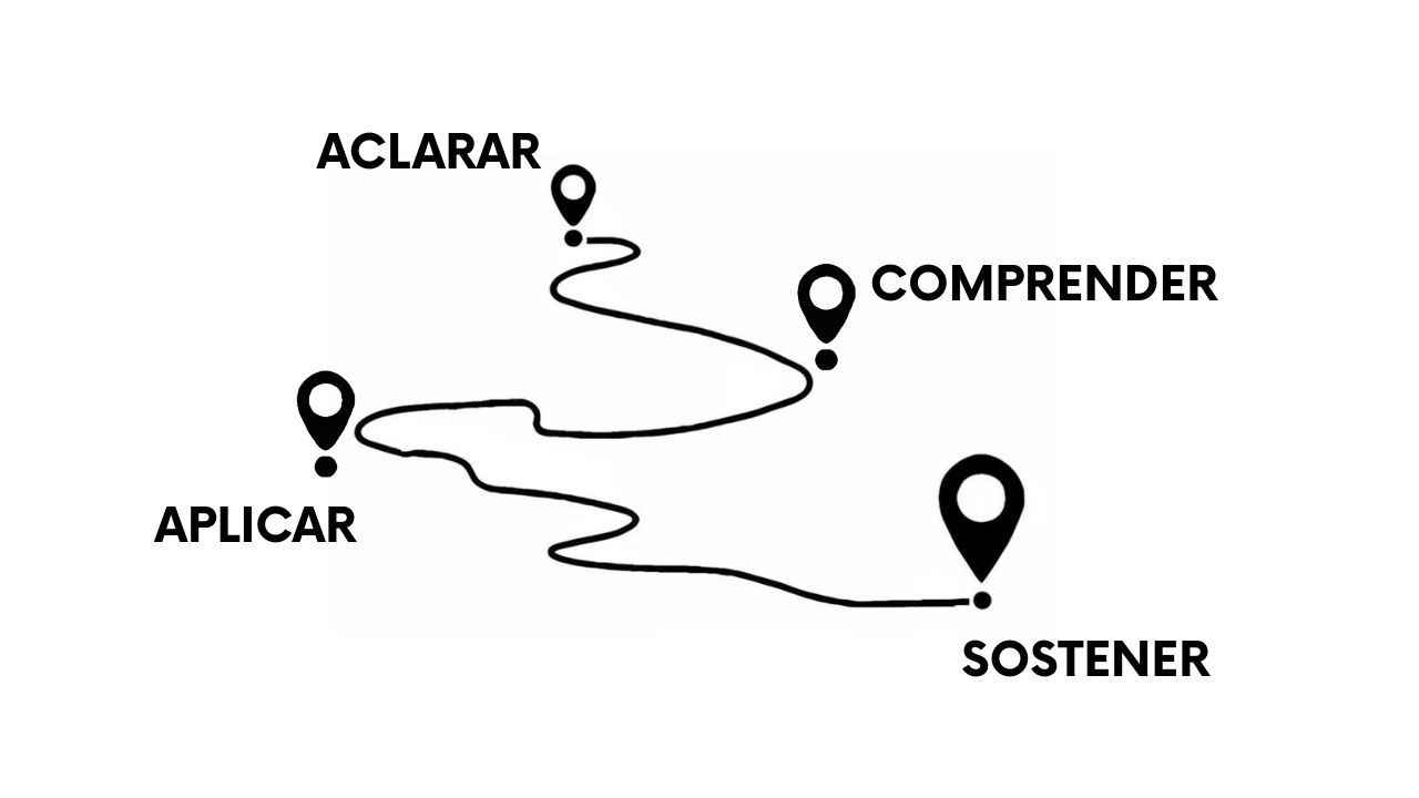 Mapa emocional para personas con fibromialgia – fases del camino psicológico